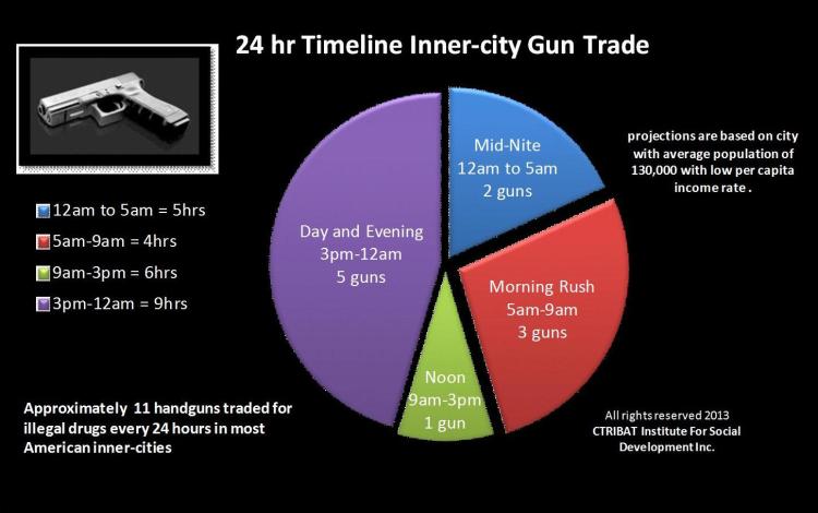 24hrs gun trade for drugs